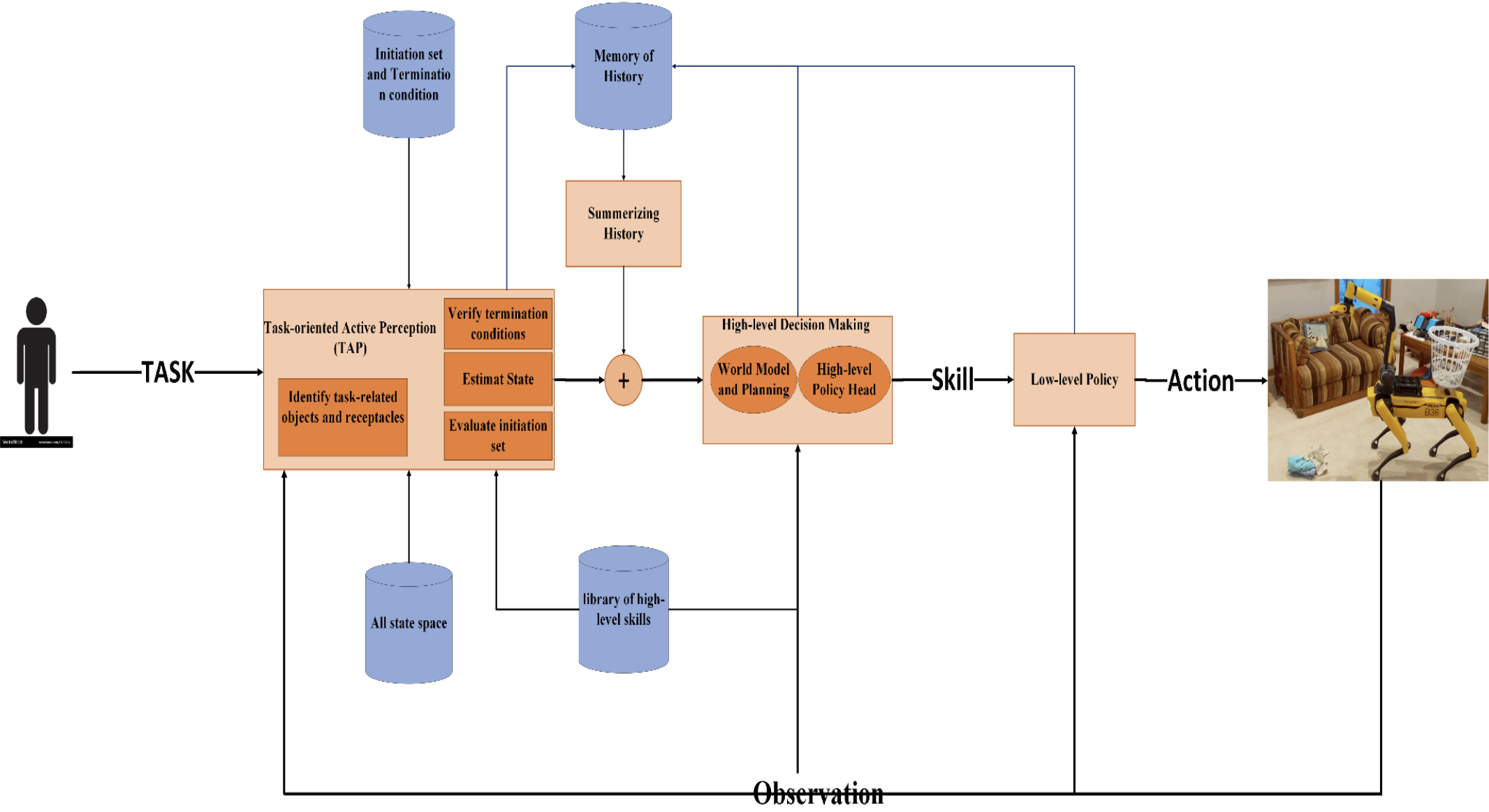 Robotics foundation model project thumbnail